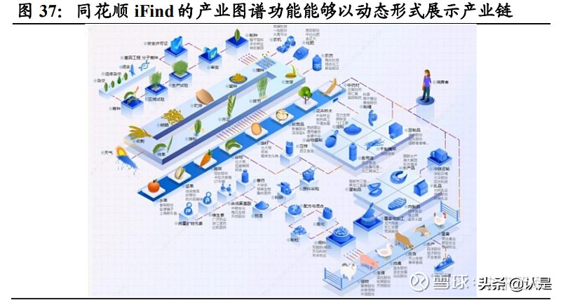 同花顺收益分析报告,同花顺资产分析报告