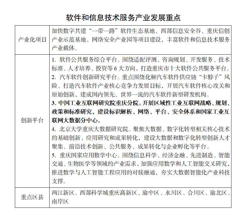 重庆市6个未来产业集群规划,重庆未来产业发展规划