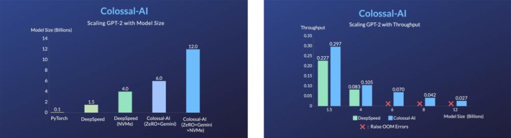chatgpt技术讲解,chatgpt的训练过程通俗易懂
