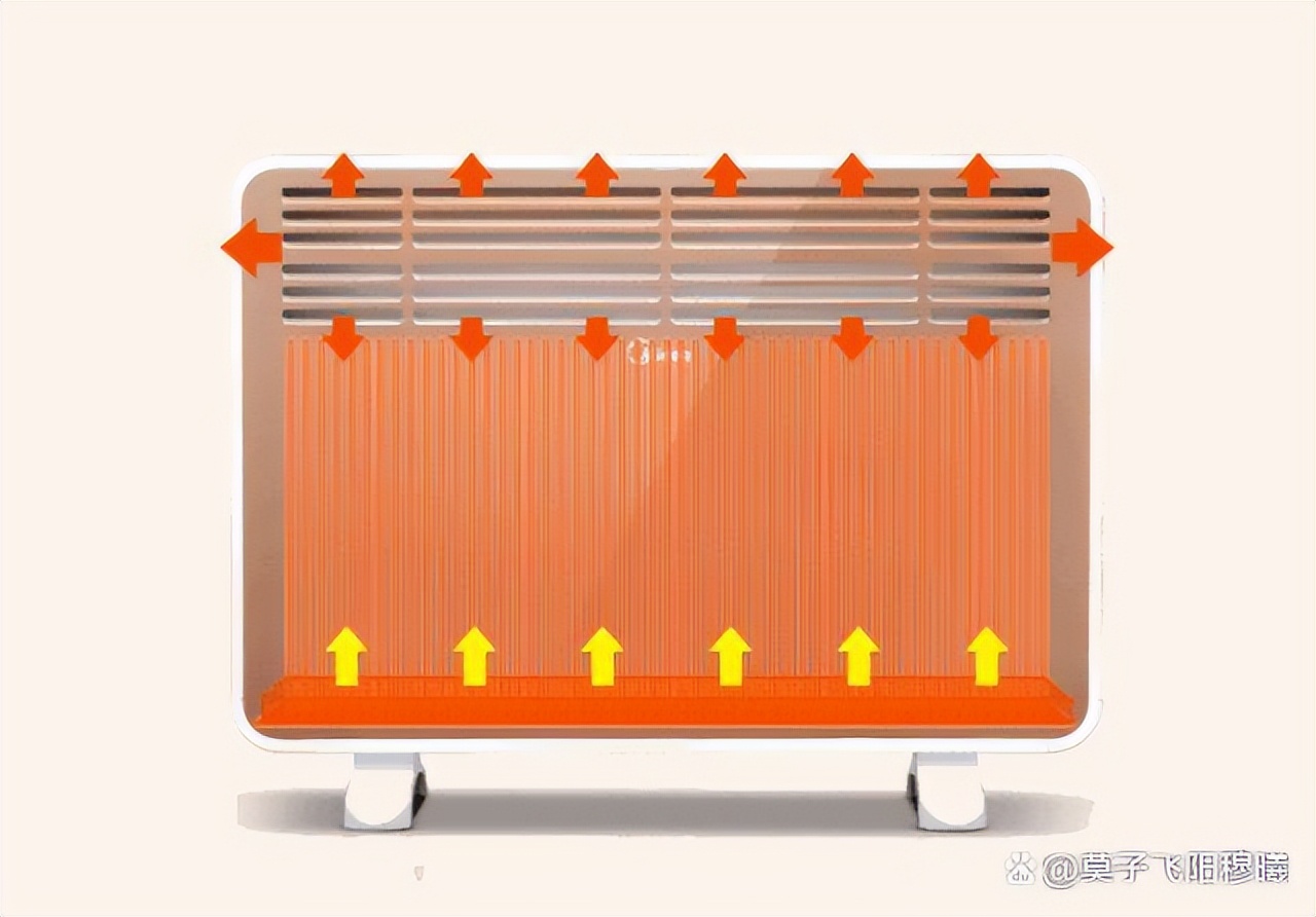 取暖器怎么选性价比高省电,空调和石墨烯取暖器哪个省电