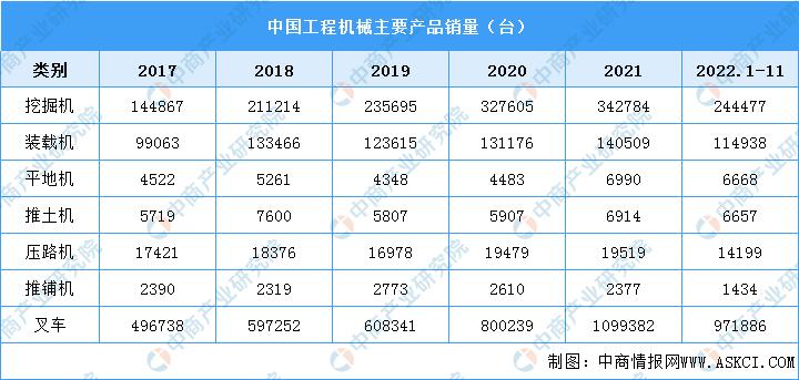 2023年下半年工程机械形势,工程机械行业2023年行情预测