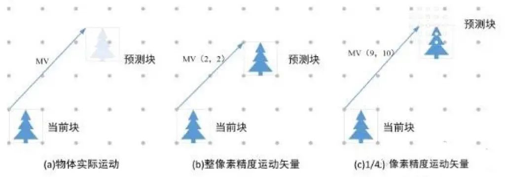 揭秘卡塔尔世界杯科技——AVS38K超高清音视频编解码“中国标准”