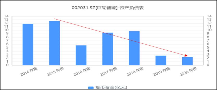 踩上机器人风口！巨轮智能，是巨轮还是破船？