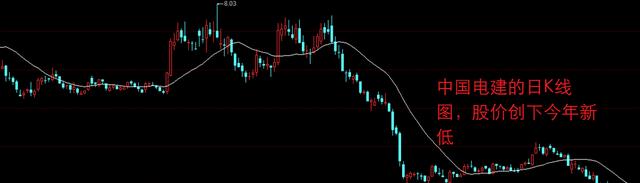 中国电建股票后市如何,a股中国建筑今日股价