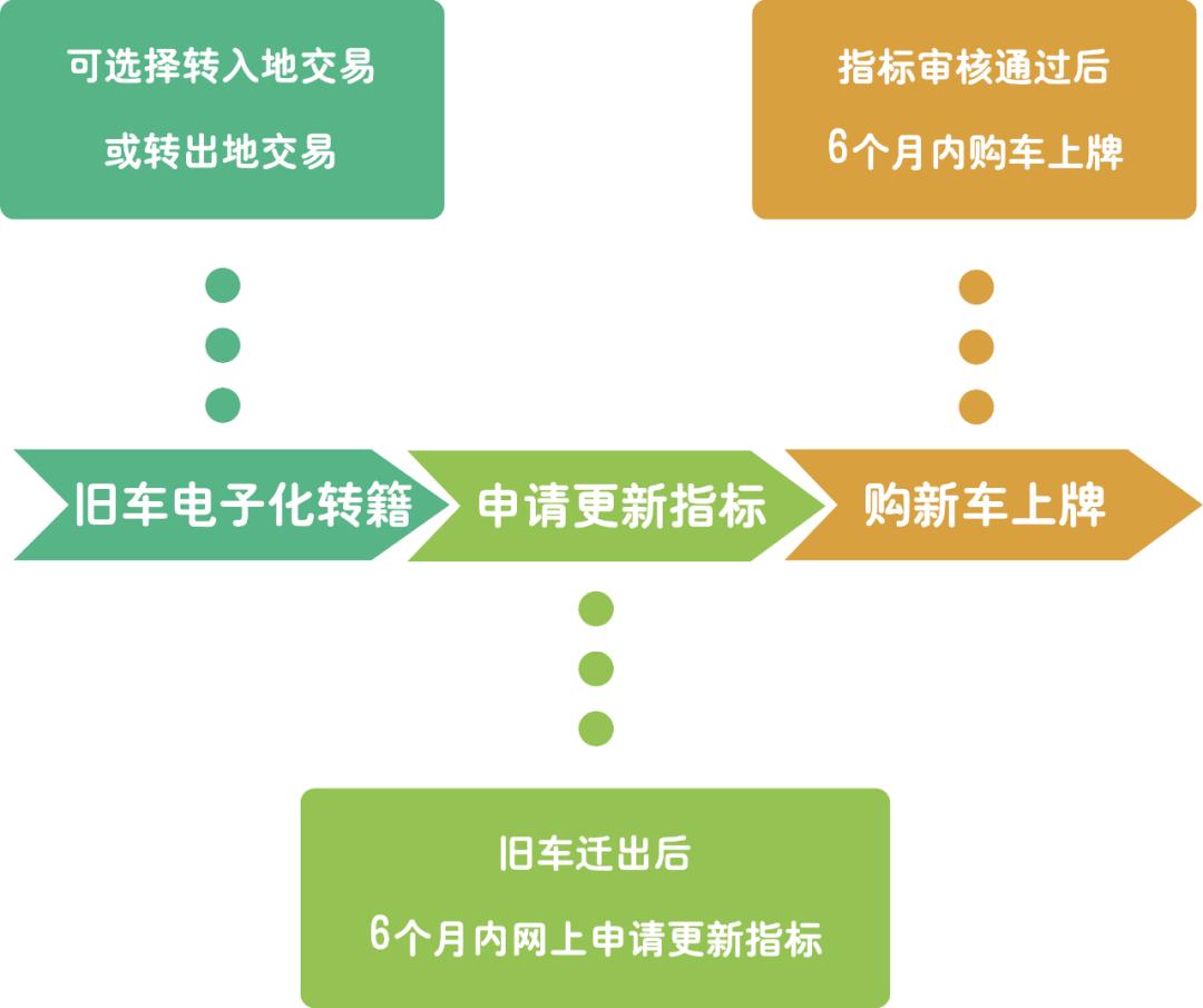 广州卖旧车换新车流程,卖旧车换新车需要多长时间