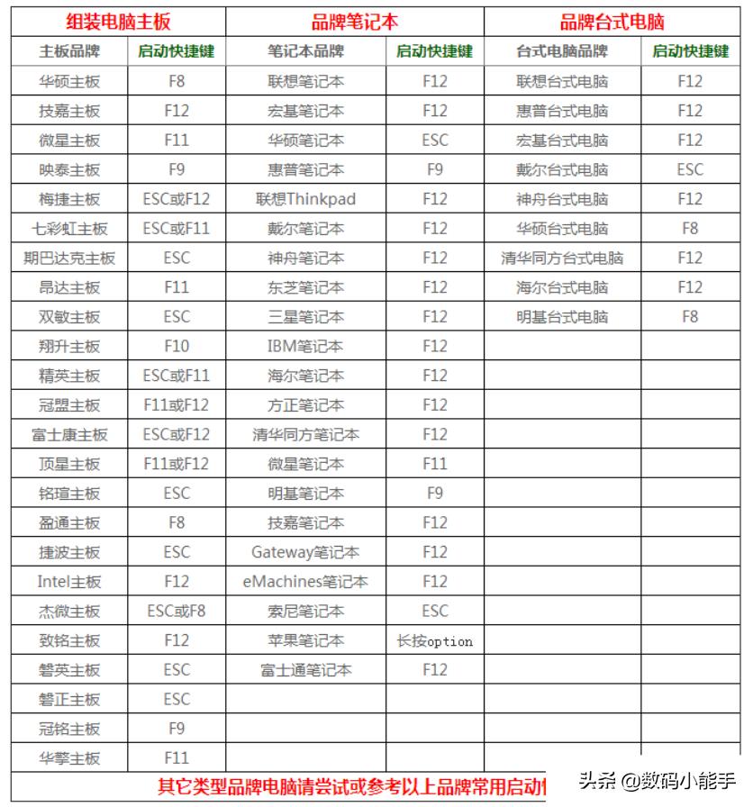 银河麒麟首个国产操作系统,国产系统银河麒麟教学