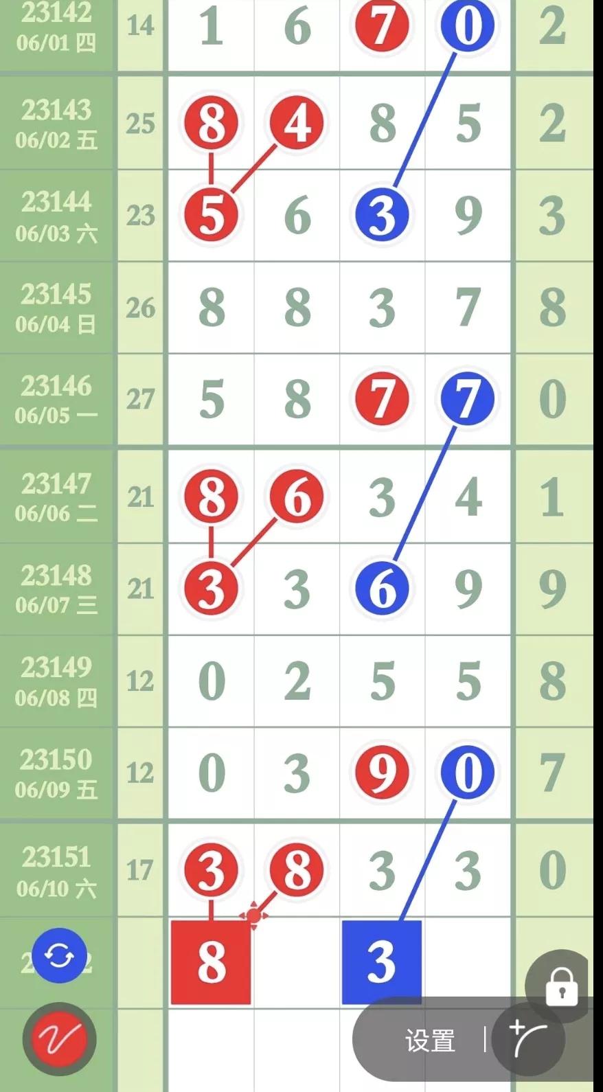 排列五内部精准数据23152,6月13日排列五精准定头定尾