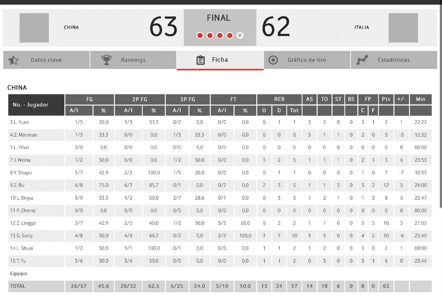 李梦韩旭缺席热身赛,李梦韩旭王思雨亚洲杯