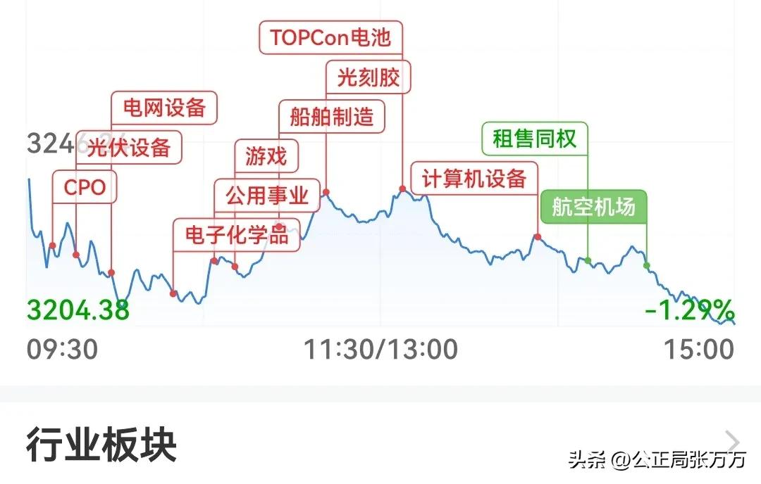 如果新股中签了怎么办,如果新股一开市没人买会跌吗