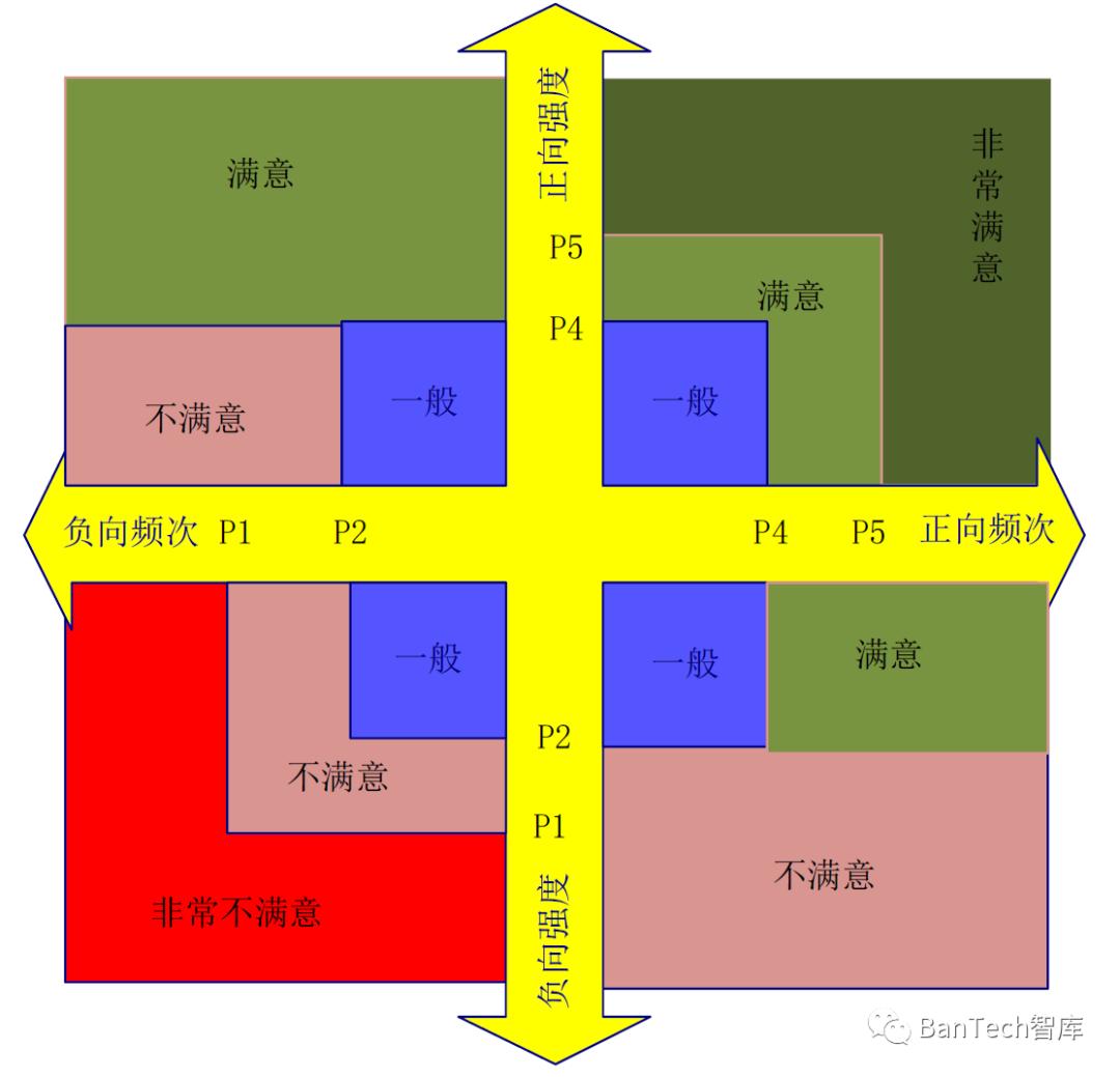 可用性测试中一种满意度度量建模方法研究