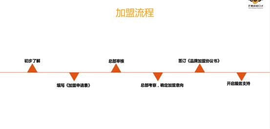 想加盟口才班怎么学,想加盟少儿口才