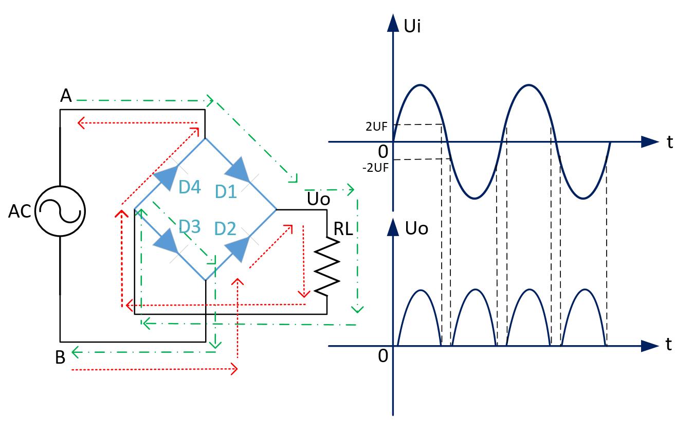 二极管整流与相控整流电路原理,二极管整流电路中半波整流的公式