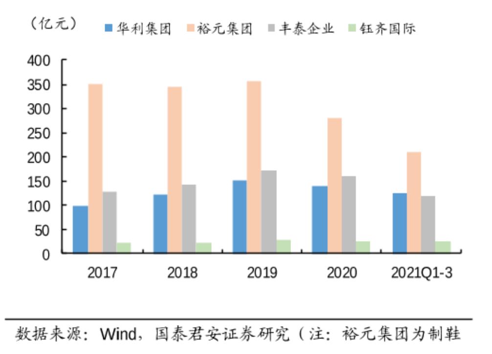 极好的生意，前途无量，华利集团，会是下一个超级成长股吗？