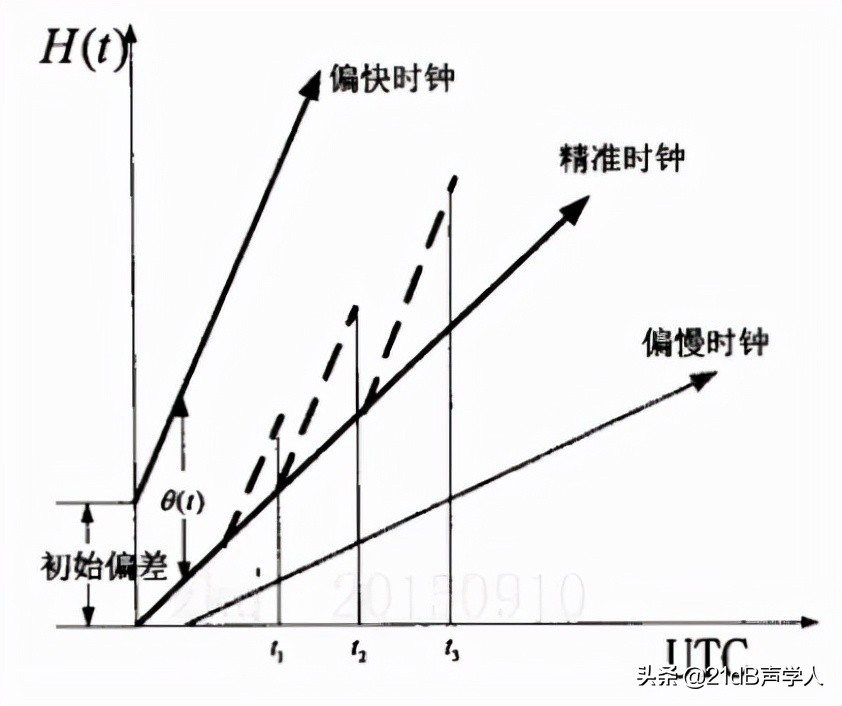 无线噪音检测传感器,无线振动监测异常处理