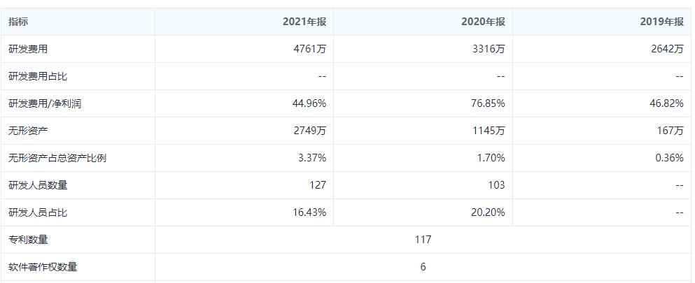 光模块丨联特科技：长途波分通信光模块龙头