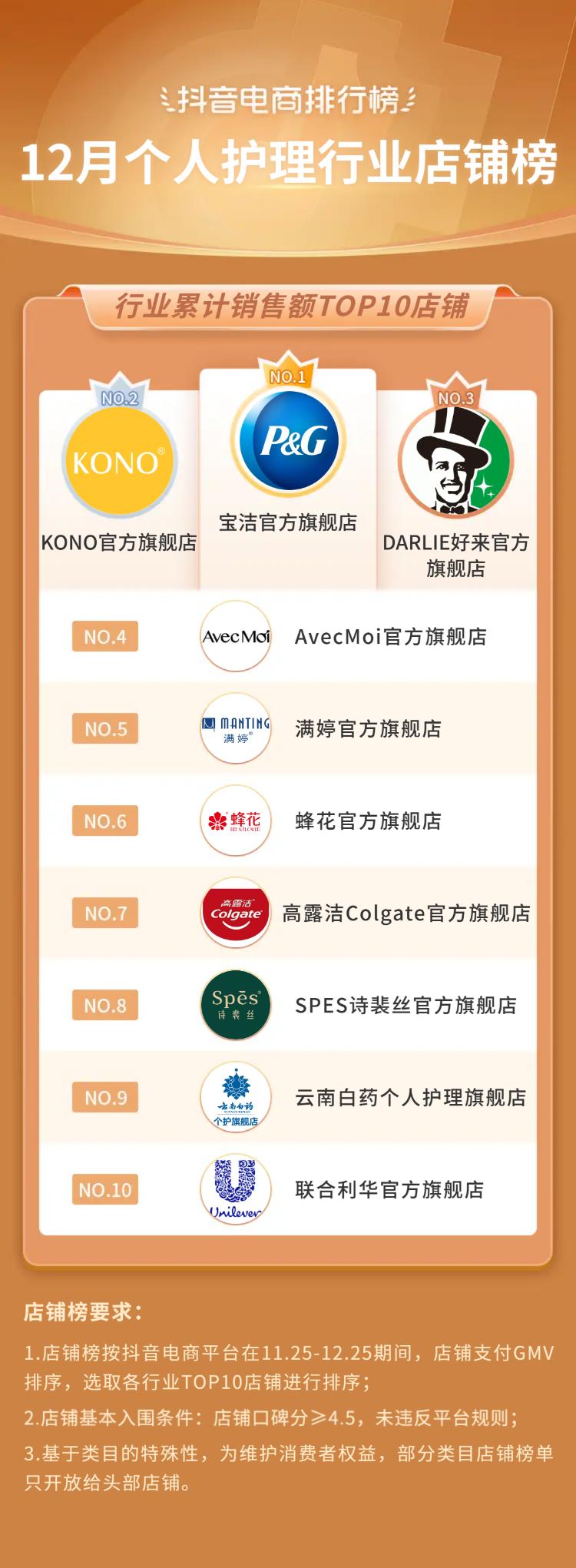 抖音生活服务春节订单增长146%,2019抖音电商年度报告