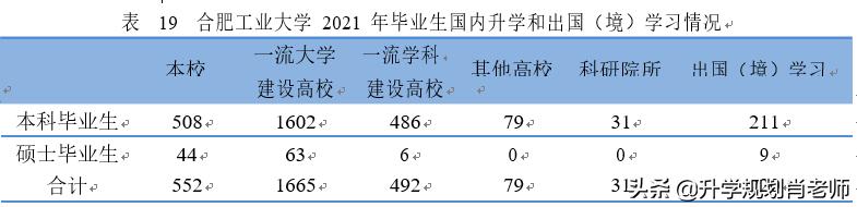 合肥工业大学2019就业质量报告,合肥工业大学真实就业情况