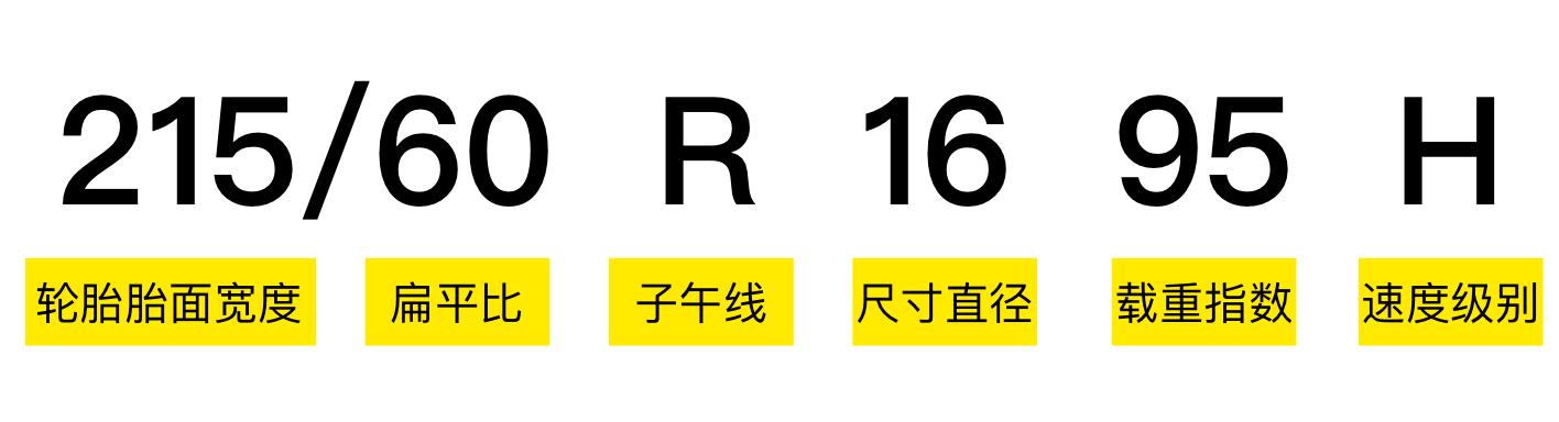 车胎型号都有哪些,一般车胎型号怎么看