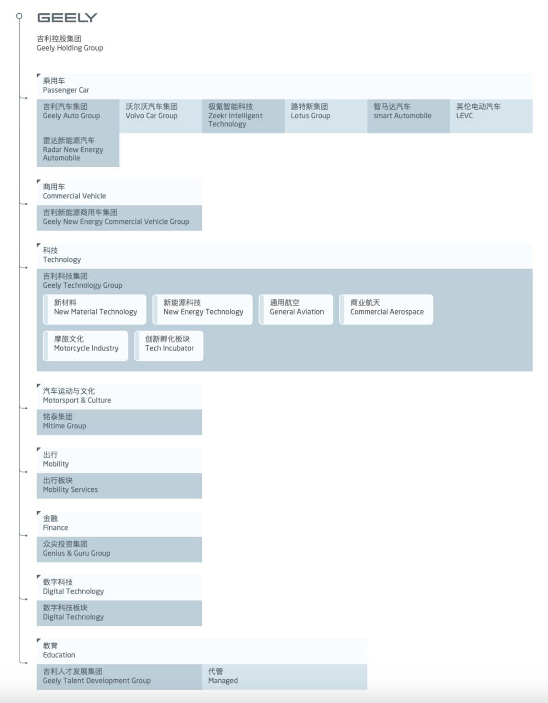 吉利2023新能源车型6座,吉利最新款车2023新能源