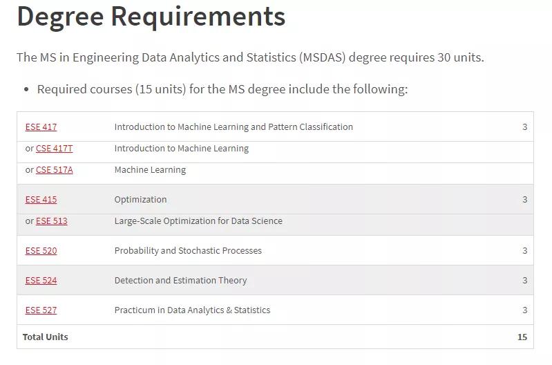 无软背景，跨专业，仍拿下美国TOP14圣路易斯华盛顿大学offer