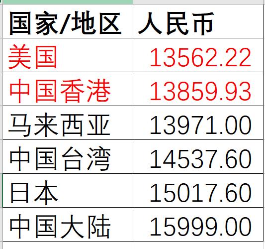 2020macbook买哪个,2023macbookpro推荐购买