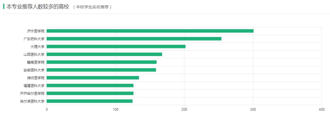 预防医学主治医师,预防保健科医生需要什么专业