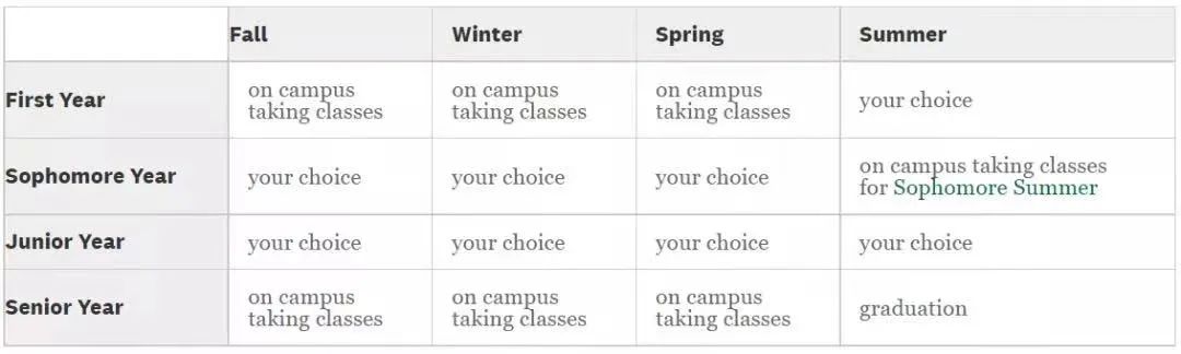 老牌八大藤校,排名前十藤校