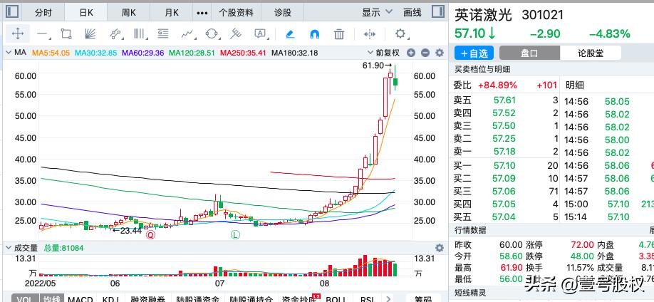 近10个交易日涨幅最大的股票,2018年涨幅最大的前10只股票