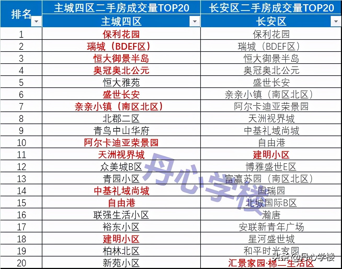 长安区二手房市场详解：最新房龄，最便宜次新房，成交量最高