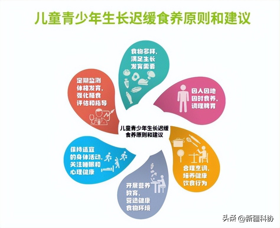 知吗？开门┋就算生长迟缓，也有办法继续长高，让你不再纠结他们为什么比我高？