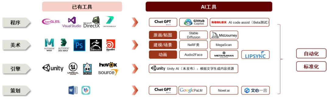 中金：AI如何影响游戏行业？——变革中创新