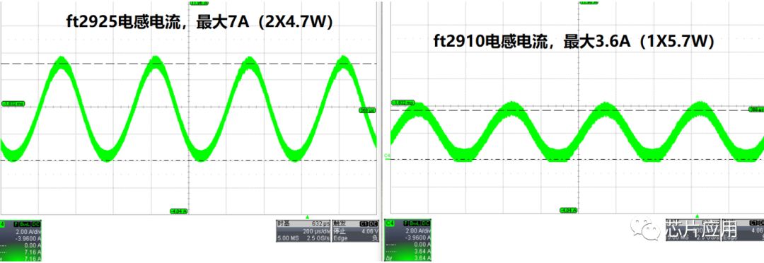 选择DC-DC芯片需考虑因素,dc电路器件选择