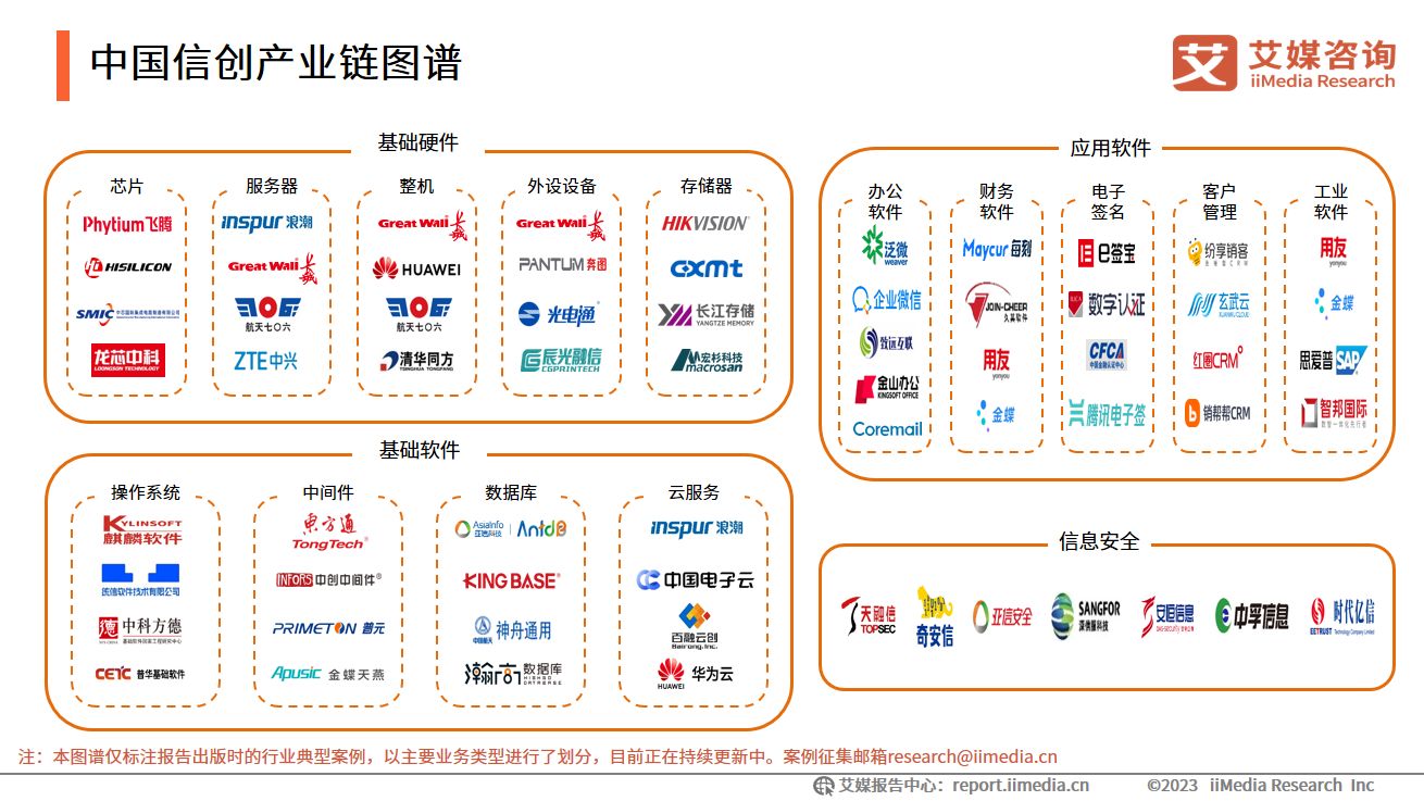 2023年中国信创产业发展白皮书,艾媒咨询中国餐饮外卖市场报告