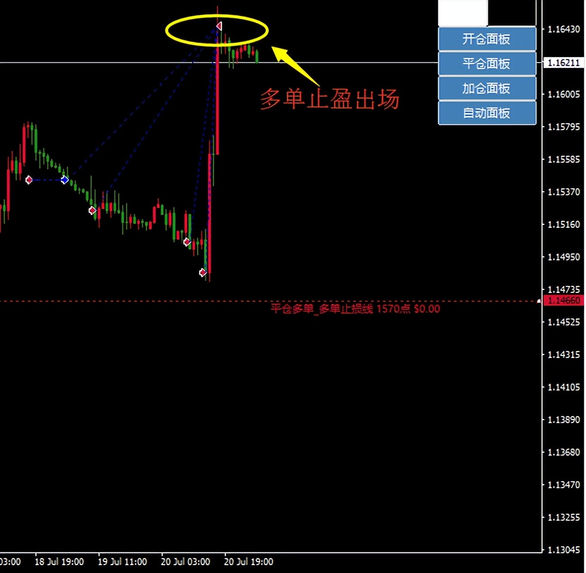 稳健ea逆势加仓,ea量化盈利加仓