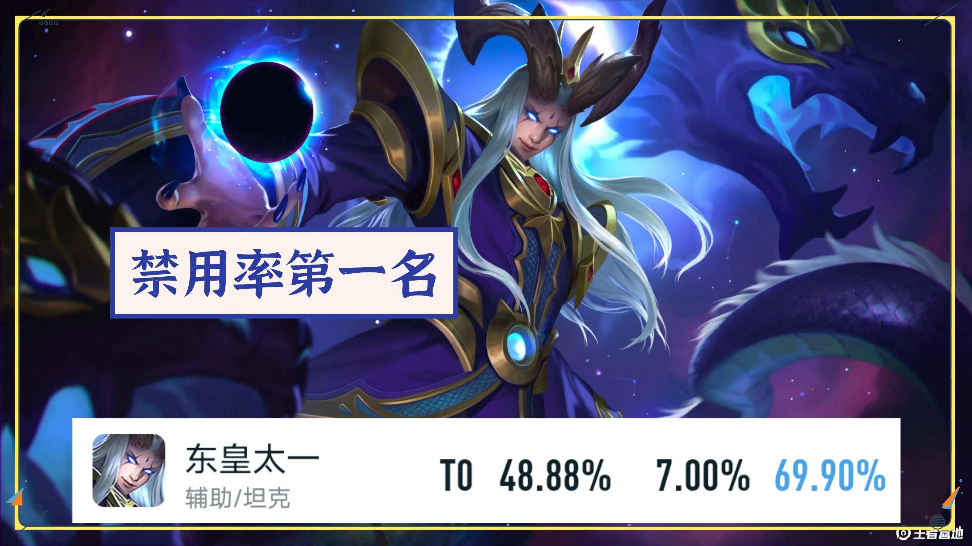 王者荣耀禁用率排行榜单,王者荣耀禁用率最高的五个英雄