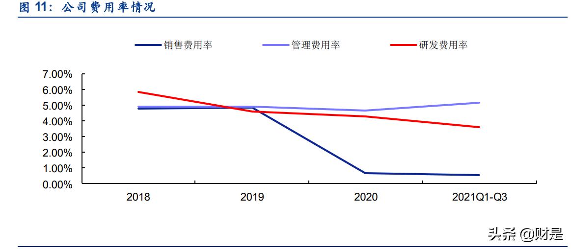 紧固件行业精密加工,七丰精工行业排名