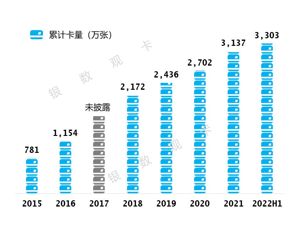 华夏银行2024一季度业绩,华夏银行30万额度信用卡