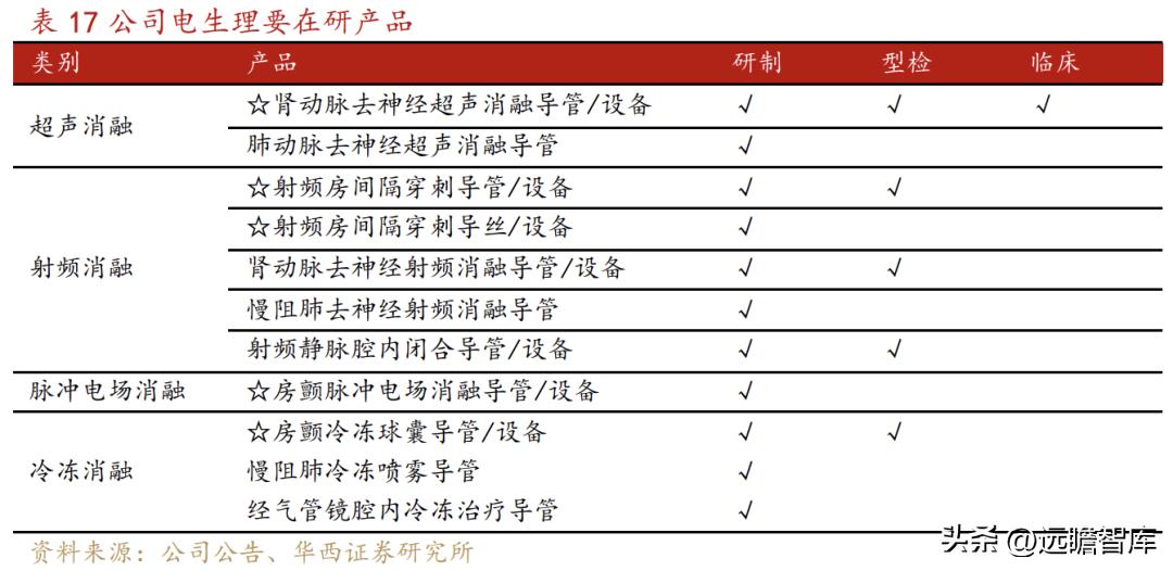 乐普医疗心血管疾病重点实验室 (乐普心血管产品)