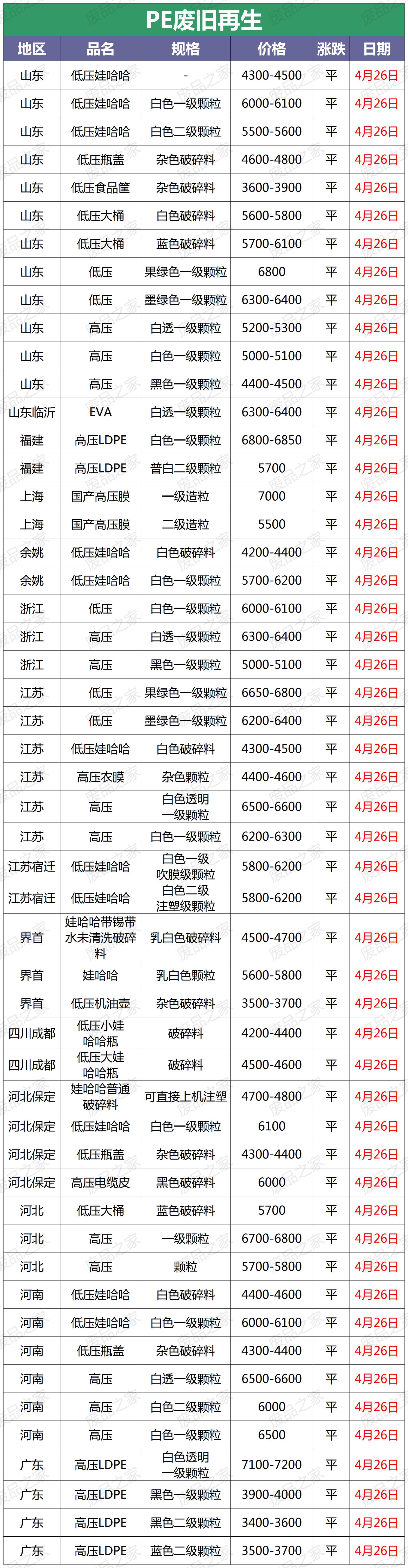 塑料再生资源价格行情,再生资源塑料颗粒行情