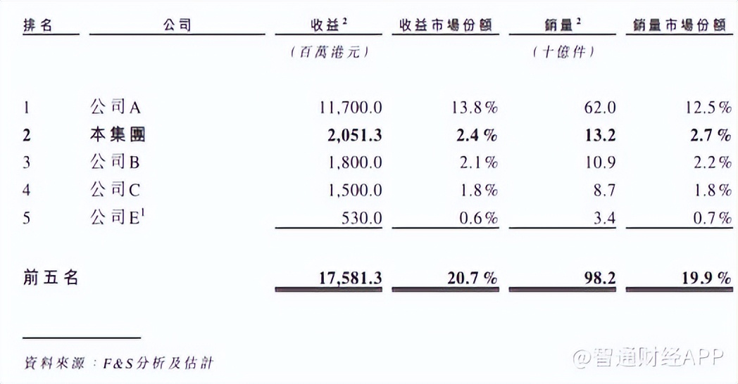 新股前瞻|服饰鞋履标签的数字化生意经，SML携RFID标签闯关港交所