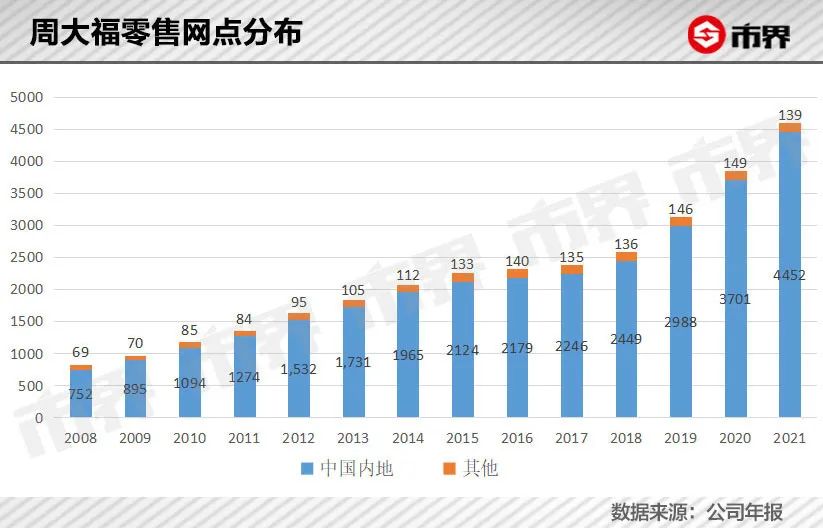 香港千亿富豪周大福老板,周大福亿合城