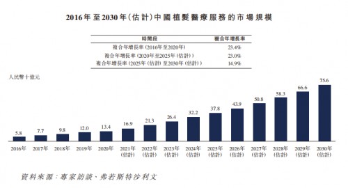 防脱生发自救指南,防脱发生发的最好办法中药