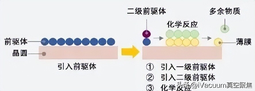 晶圆制造封装测试等全过程,晶圆半导体封装工艺流程