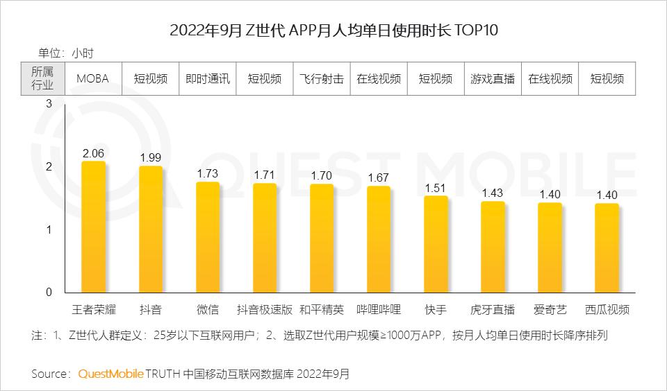 互联网广告数字营销的行业,网络营销与互联网广告