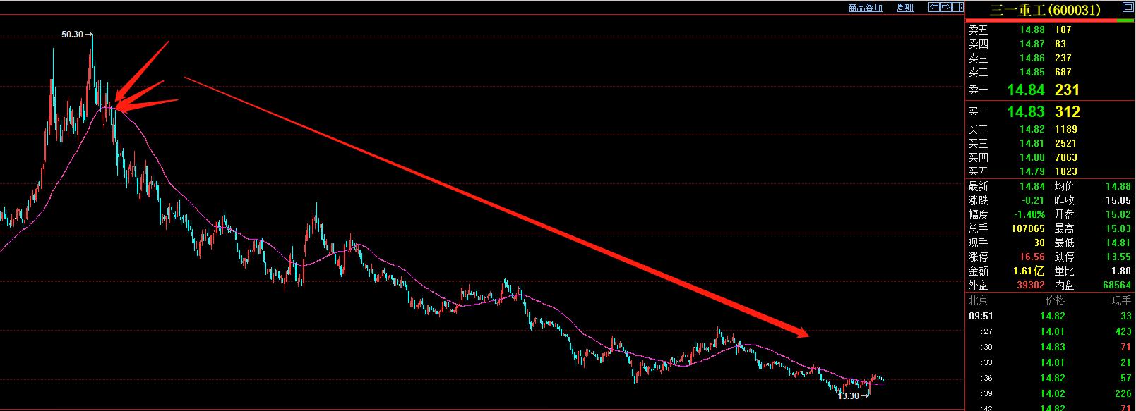 一个高手的炒股方法60日均线,炒股30分钟均线买入法