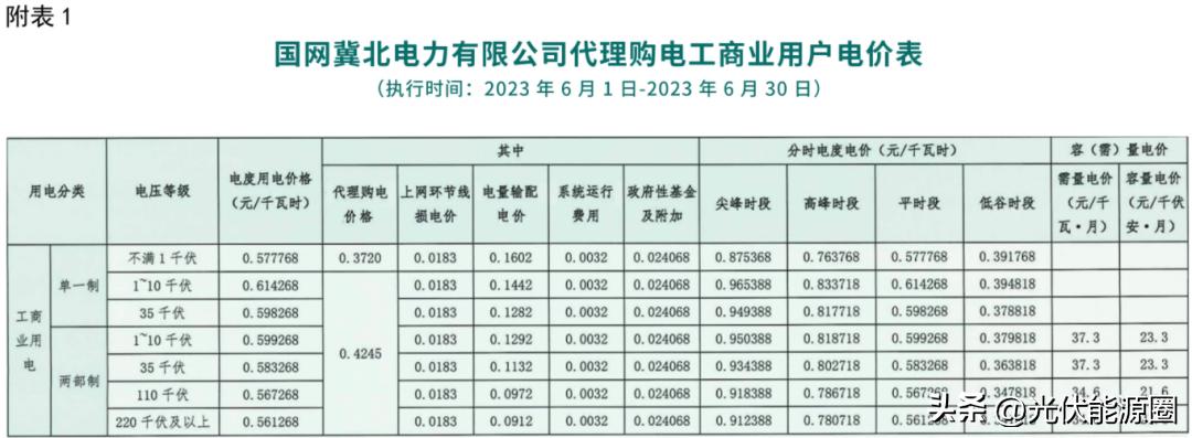 电力公司代理购电价格表解读,电网企业代理购电电价查询
