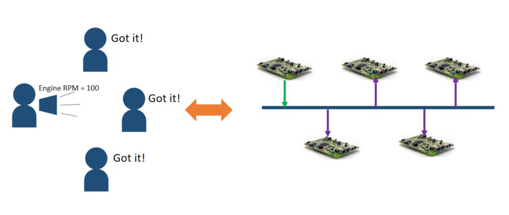 can总线时钟同步原理,can总线内部电路原理