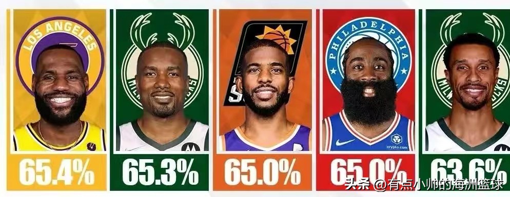 一个球员何以胜多输少会有高胜率？盘点现役高胜率球员（上）