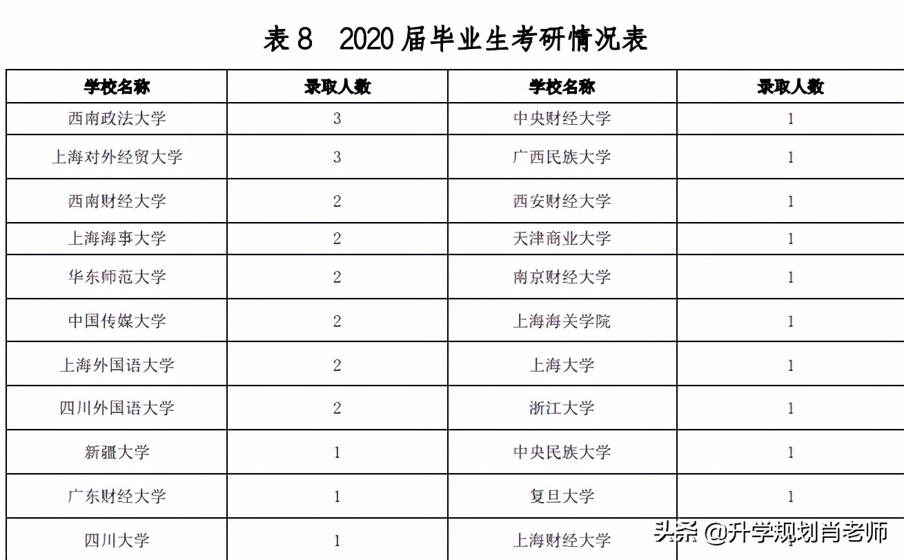 上海海关学院2019届毕业生就业,上海海关学院就业的真实情况如何