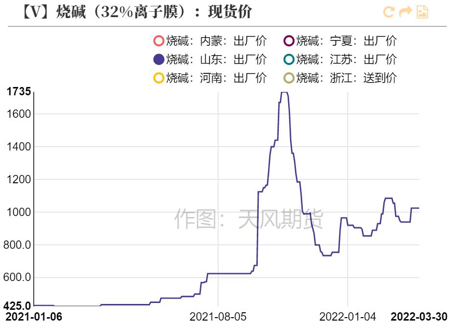 「20220406」PVC周报：警惕预期与现实间的转换